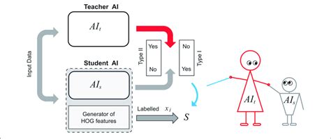 Technology Knowledge 的图像结果
