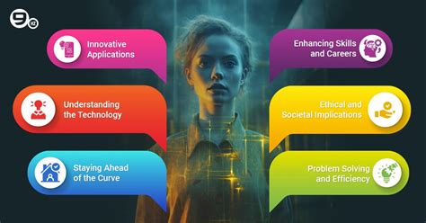 Generative AI Examples 的图像结果