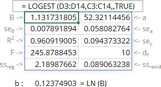How to Calculate and Use Exponential Trend Model in Excel 的图像结果