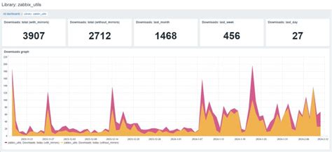 Image result for Zabbix API Python