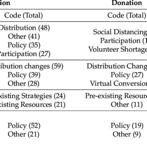 Coding Qualitative Interviews 的图像结果