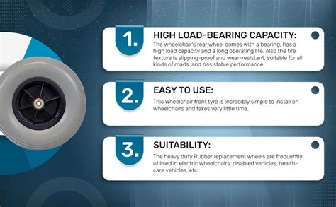 AARAM Wheelchair front Wheels castor tyre Roller Rubber Replacement ...