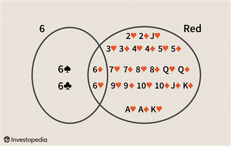 Image result for Joint and Conditional Probability