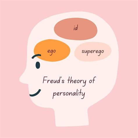 Sigmund Freud's Theories