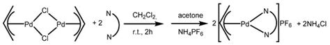 Synthesis, Characterization and Photophysical Properties of Mixed ...