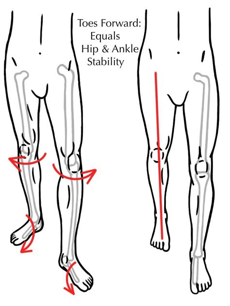 Image result for Self Hip Alignment
