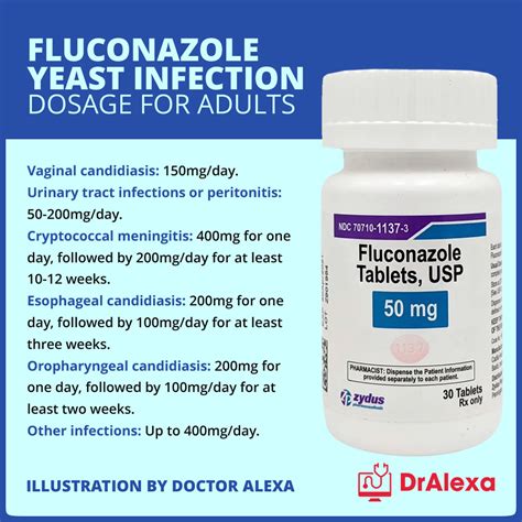 Yeast Skin Infection Treatment With Diflucan