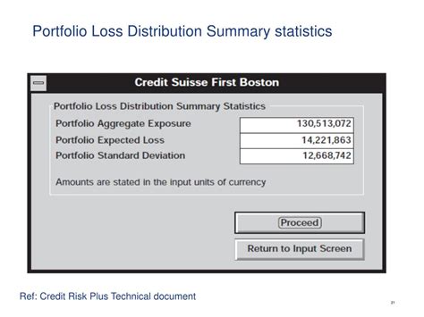 Image result for Credit-Risk Def