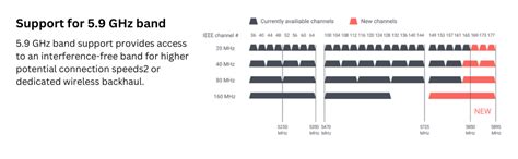 Synology WRX560 Dual-Band Wi-Fi 6 Router