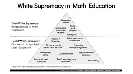 Image result for Woke Math Lessons