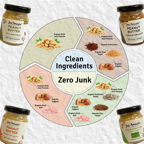 Assorted Peanut Butter Combo Pack – Jus Amazin