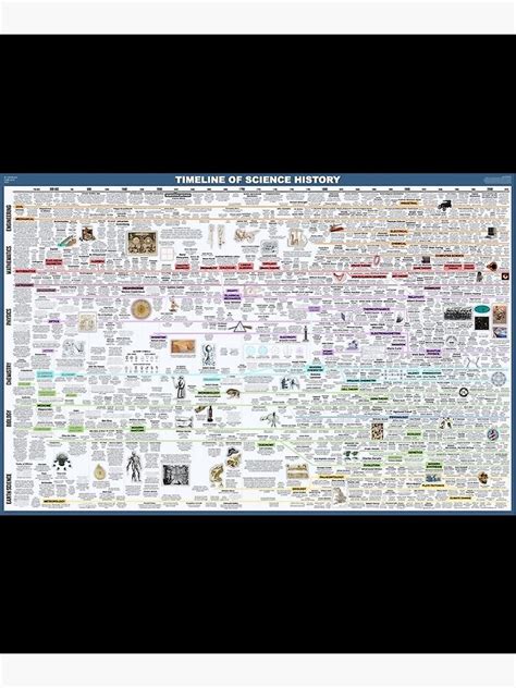 History of Science 的图像结果