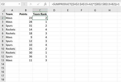 Image result for Excel Rank Values