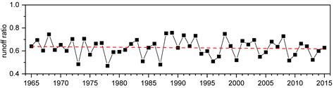 Decadal Changes in Soil Water Storage Characteristics Linked to Forest ...