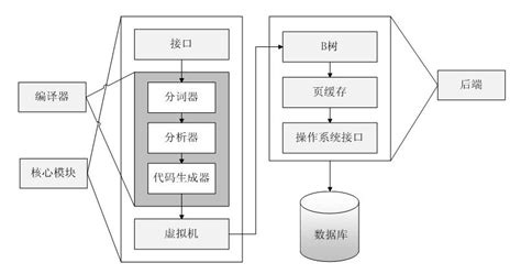 SQLite 的图像结果