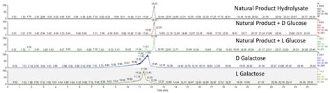 Discovery of Levesquamide B through Global Natural Product Social ...