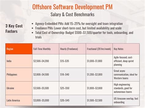 Software Program Manager Salary 的图像结果