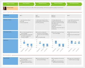 Image result for Password Recovery Vision Process Map