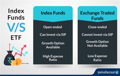 ETF vs Index Funds: 6 Factors to Know Which is Better to Invest