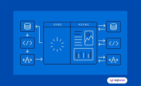 Image result for Synchronous