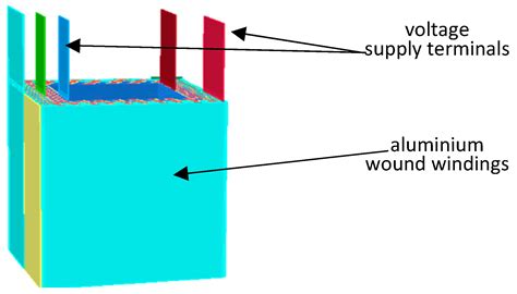 Selection of the Winding Type of Solid-State Transformers in Terms of ...