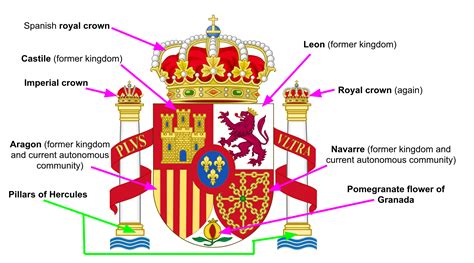 Spain Sunday: The Flag (and the Pillars of Hercules) – Stuffed