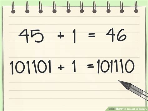 How to Count Binary 的图像结果