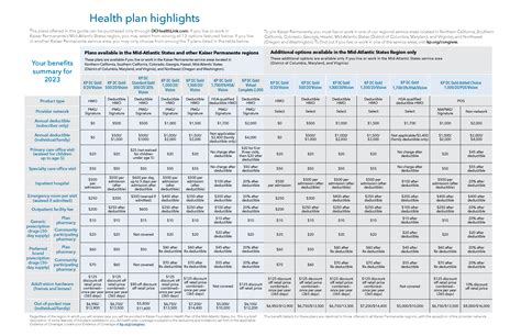 Plans and Benefits – Members of Congress and Congressional staff | Mid ...