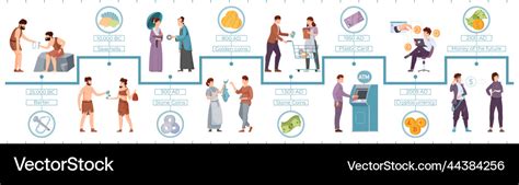 Commodity Money Evolution 的图像结果