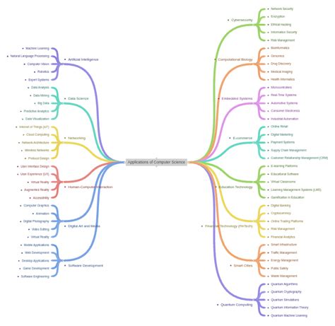 Image result for Computer Science Applications