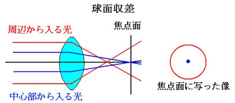 Image result for Alien Tamplate