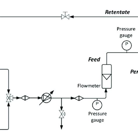 Image result for Ultrafiltration Process