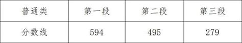 宁波2023年市直属、海曙、鄞州各初中定向分配名额出炉-新闻中心-中国宁波网