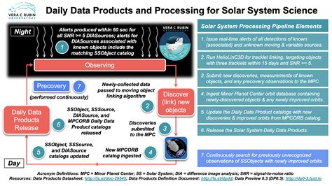 Image result for Solar Image Processing