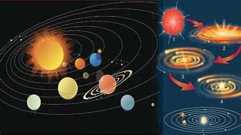 How Solar System Formed 的图像结果