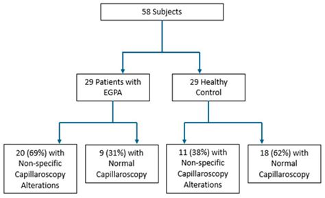 Evaluation of Nailfold Capillaroscopy as a Novel Tool in the Assessment ...
