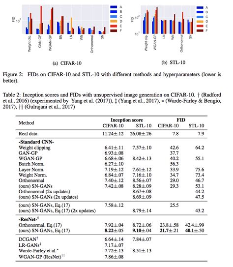 Image result for Fid Score