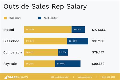 Sales Development Representative Jobs [Quick Guide to the Role] - Sales Outsourcing Company ...