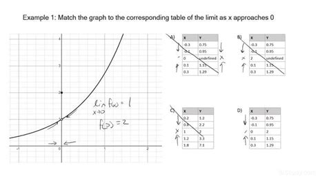 Image result for Limit Table
