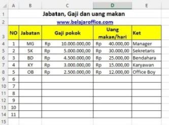 Image result for Relative and Non Relative Data Types in Python