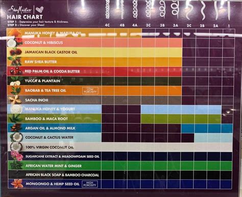 Shea Moisture Hair Type Chart