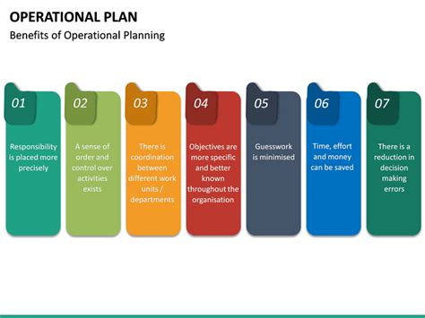 Operational Plan Portrait Layout 的图像结果