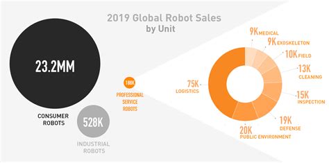 Robotics Top Robot 的图像结果