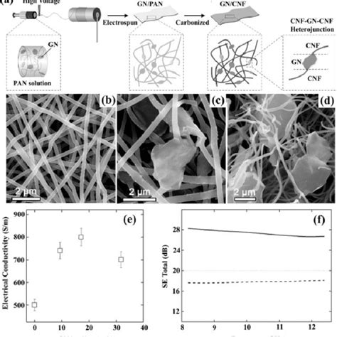 Image result for Dip Coating Method