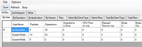 Rezultat imagine pentru Exchange User Monitor Tool