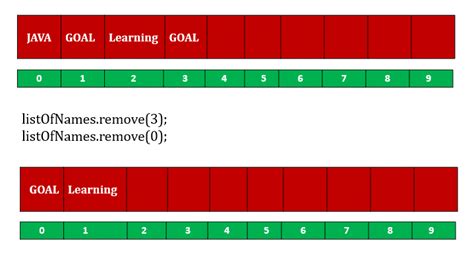 Image result for How to Remove Array Element in Java