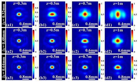 Numerical Approach for Studying the Evolution of the Degrees of ...