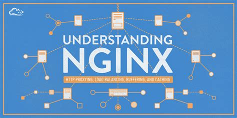 Image result for Nginx HTTP Request