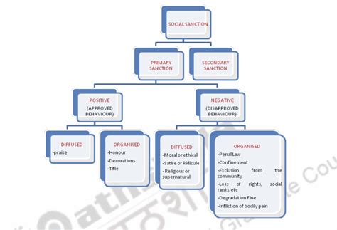 Radcliffe brown. Some societies have no law but have customs which are ...