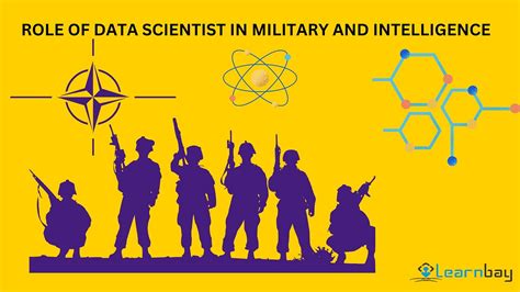 Data Science PyCharm 的图像结果